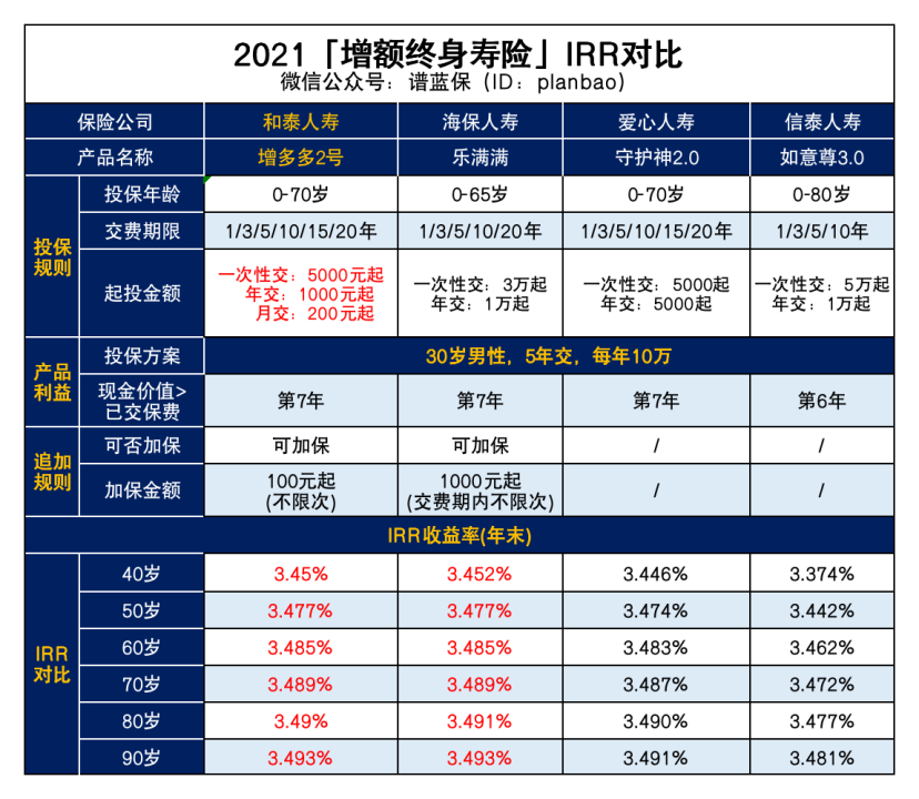 这款产品200元起投，打工人可以关注！插图4