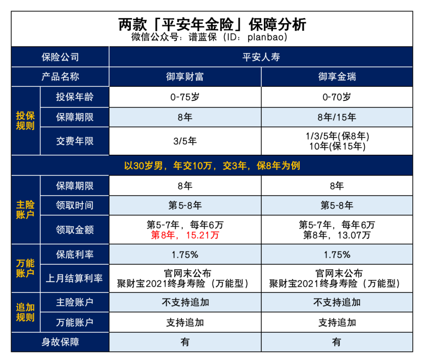 交3年就能拿到一大笔钱？平安这款年金险到底如何？插图