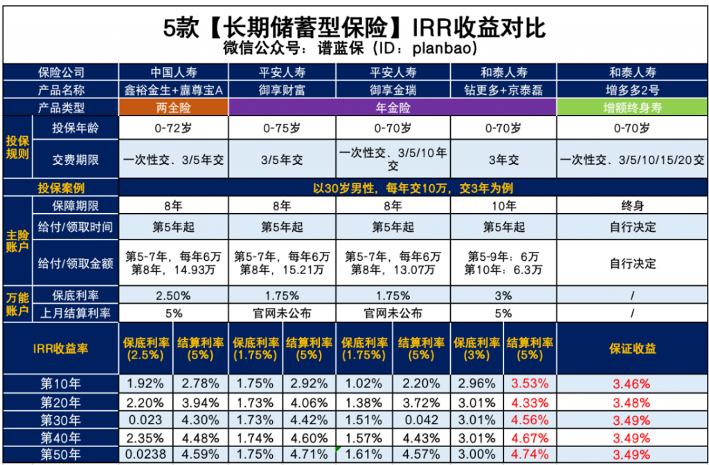 交3年就能拿到一大笔钱？平安这款年金险到底如何？插图2