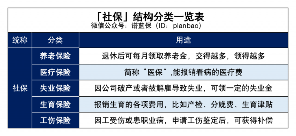 社保缴费15年和25年，竟然差别这么大！插图