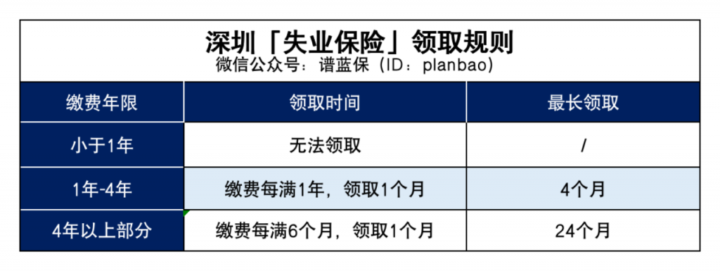 社保缴费15年和25年，竟然差别这么大！插图4