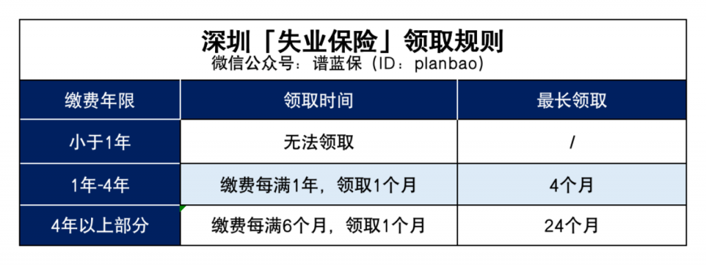 社保缴费15年和25年，竟然差别这么大！插图8