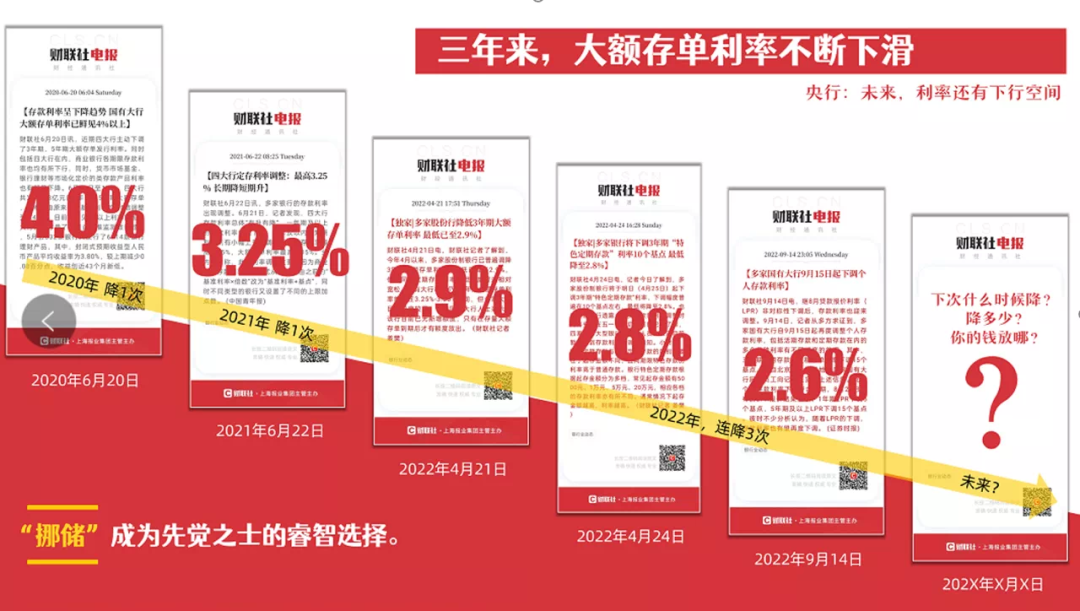 银行理财大面积亏损，我们的钱还能投向哪里？插图16