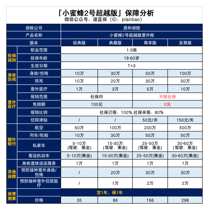 这款意外险不需要健康告知，快来看看！插图