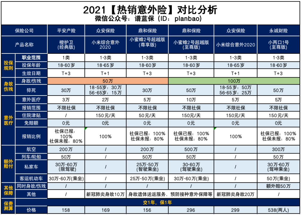 这款意外险不需要健康告知，快来看看！插图2