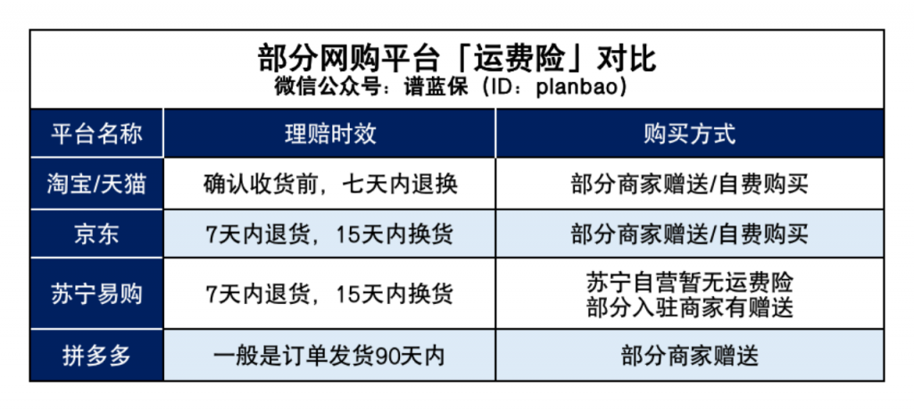 双11退货攻略，有了它，退货不要钱插图6