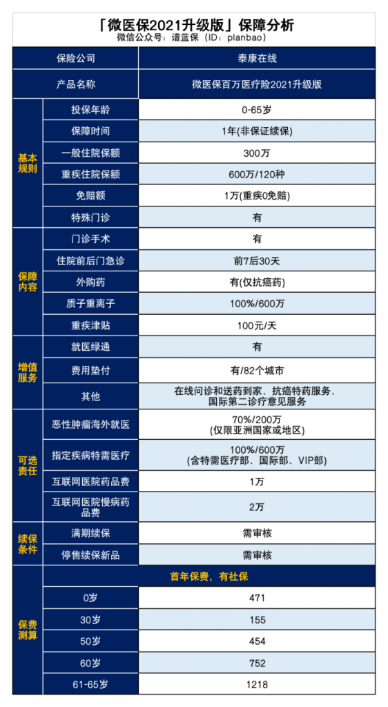 这款医疗险，竟然比好医保便宜不少！插图