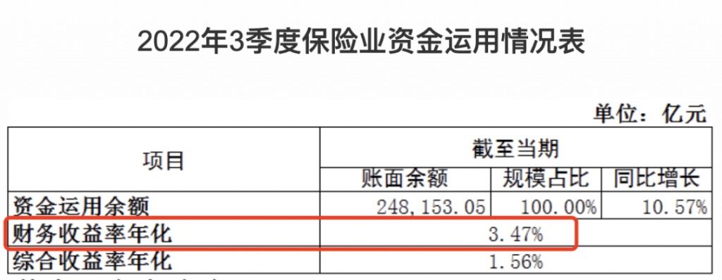 储蓄险3.5%的预定利率要撑不下去了？插图