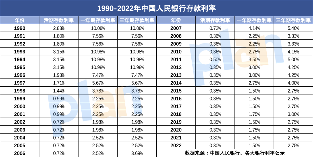 储蓄险3.5%的预定利率要撑不下去了？插图2