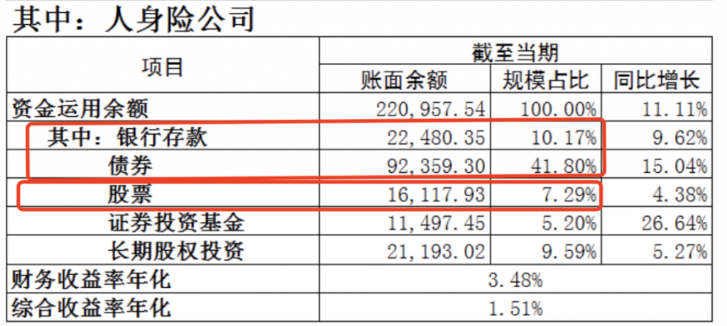 储蓄险3.5%的预定利率要撑不下去了？插图6