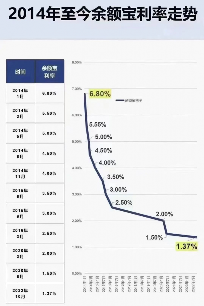 储蓄险3.5%的预定利率要撑不下去了？插图16