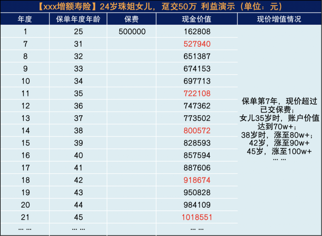 增额终身寿险，大家都买来做什么？案例分享！插图2