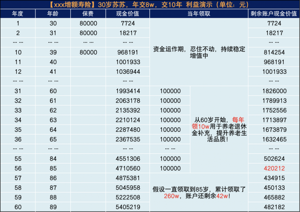 增额终身寿险，大家都买来做什么？案例分享！插图4