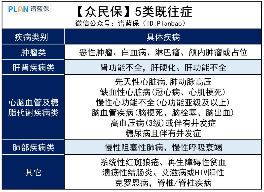 【众民保】全国惠民保又添猛将！最低168元保400万插图4