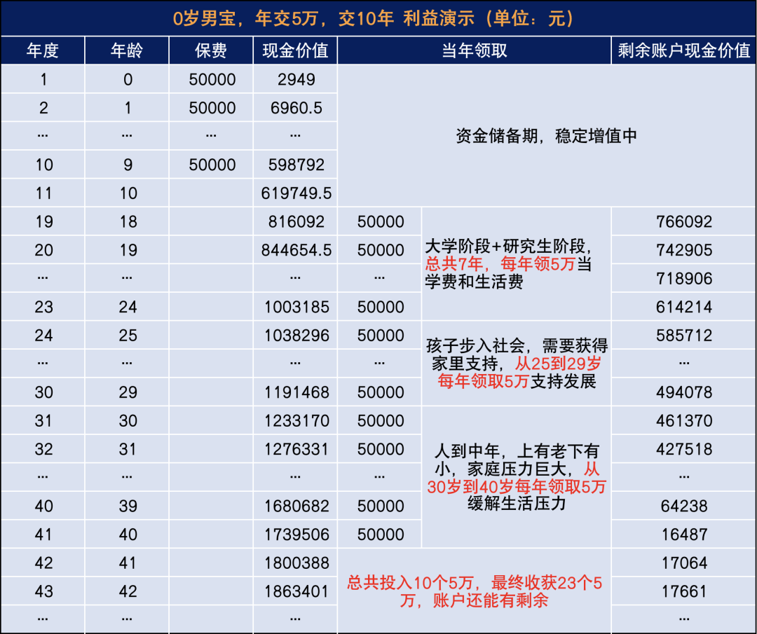 银行理财大面积亏损，我们的钱还能投向哪里？插图26