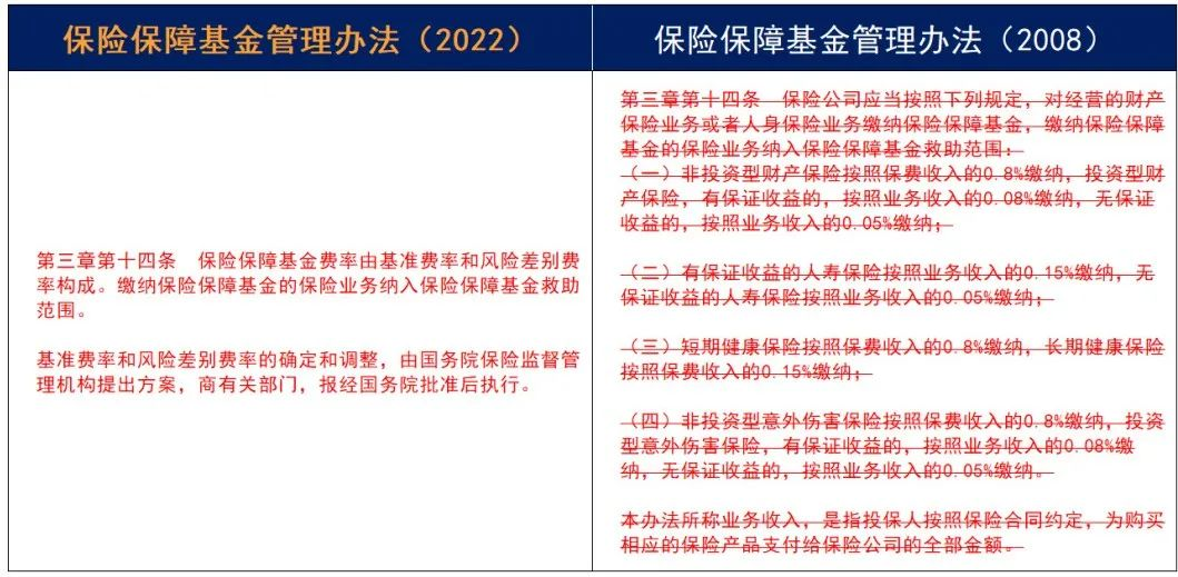 重磅！《保险保障基金管理办法》14年迎来首次修订！插图8