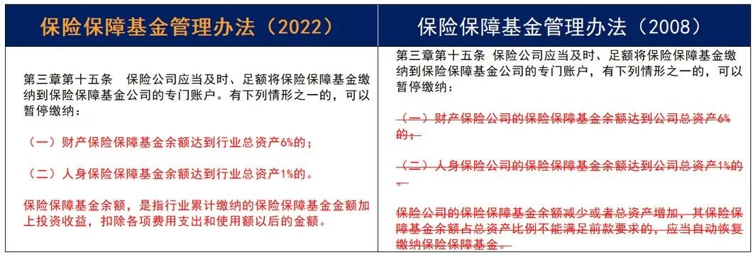 重磅！《保险保障基金管理办法》14年迎来首次修订！插图10