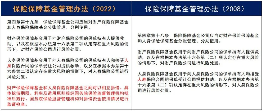 重磅！《保险保障基金管理办法》14年迎来首次修订！插图14