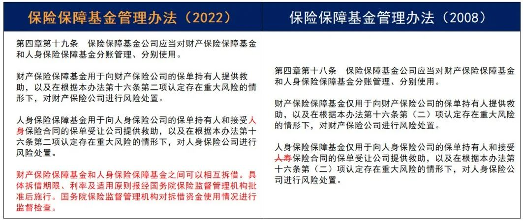 重磅！《保险保障基金管理办法》14年迎来首次修订！插图16