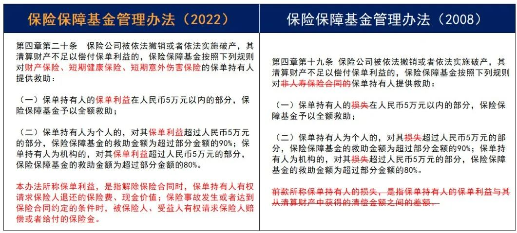 重磅！《保险保障基金管理办法》14年迎来首次修订！插图24