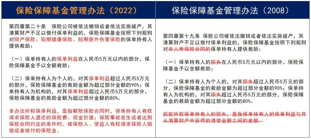 重磅！《保险保障基金管理办法》14年迎来首次修订！插图26