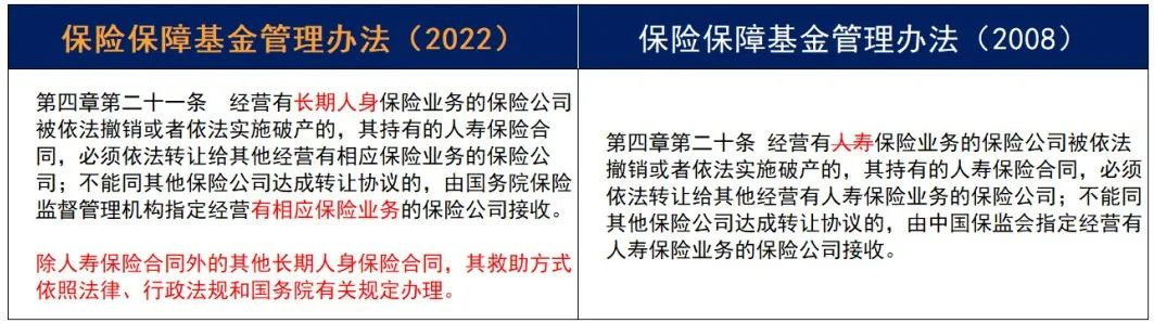 重磅！《保险保障基金管理办法》14年迎来首次修订！插图28