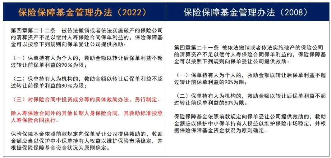 重磅！《保险保障基金管理办法》14年迎来首次修订！插图30