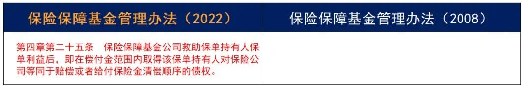 重磅！《保险保障基金管理办法》14年迎来首次修订！插图32