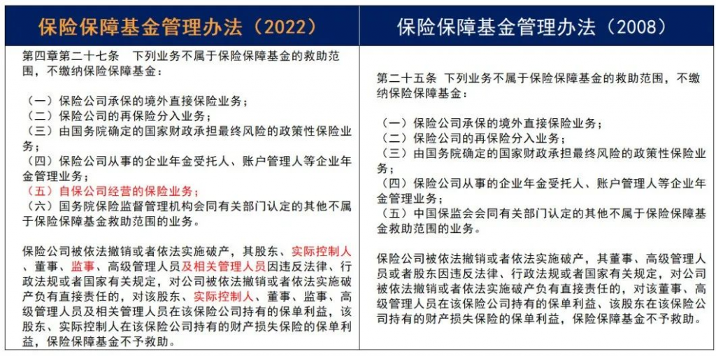 重磅！《保险保障基金管理办法》14年迎来首次修订！插图34