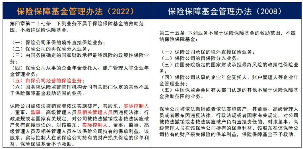 重磅！《保险保障基金管理办法》14年迎来首次修订！插图36