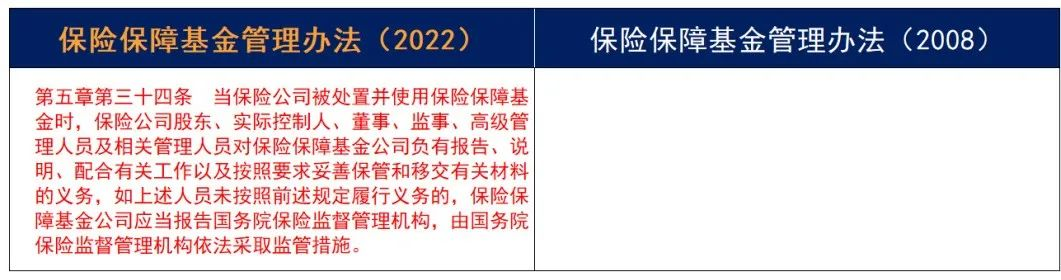 重磅！《保险保障基金管理办法》14年迎来首次修订！插图38