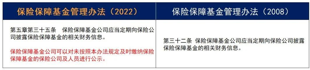 重磅！《保险保障基金管理办法》14年迎来首次修订！插图40