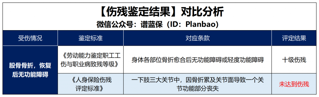 十级伤残！意外险却无法理赔？插图2