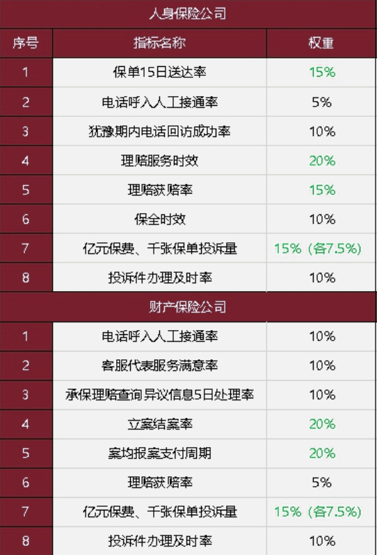现在国内有哪些保险公司？哪个服务好？插图1