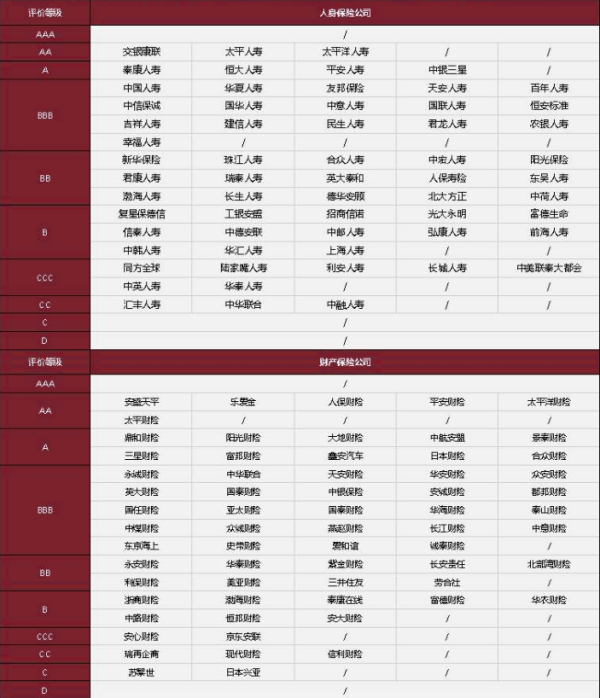 现在国内有哪些保险公司？哪个服务好？插图2