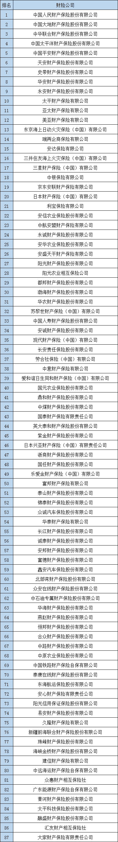 中国有多少保险公司？什么是寿险公司？财产保险公司多吗？插图4