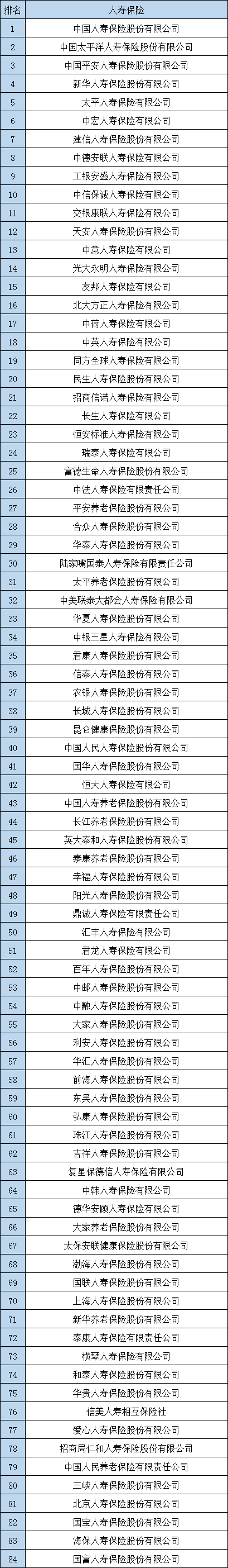 中国保险公司有哪些？插图6