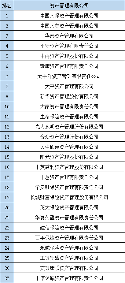 中国保险公司有哪些？插图8