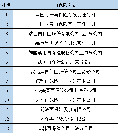 中国保险公司有哪些？插图10