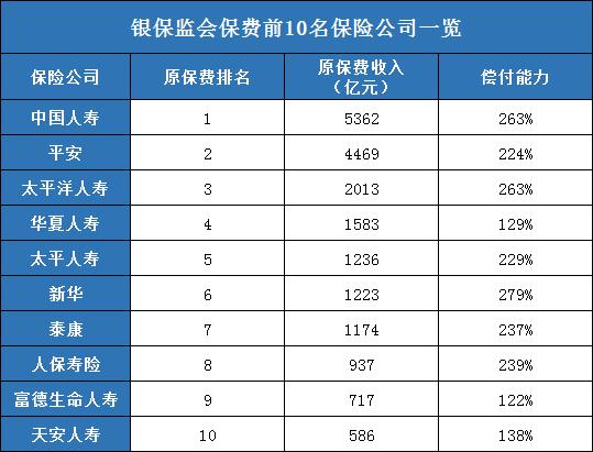 太平保险是大公司吗？太平保险是央企吗？插图2