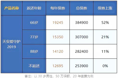 小病住院保险有哪些？插图4