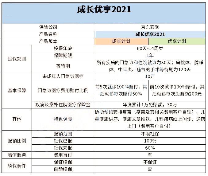 购买高端医疗保险插图2