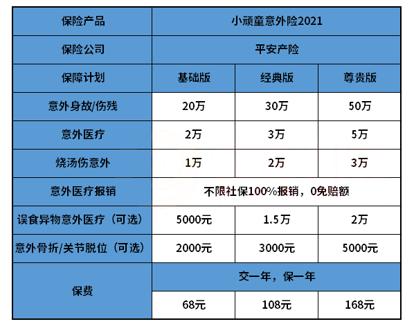 儿童意外险一年多少钱？插图2