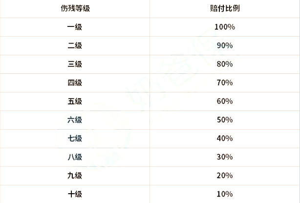 意外险的范围是什么？如何赔偿意外险？插图2