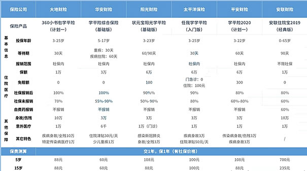 如何购买上海儿童、老年人和年轻人的保险？如何购买医疗保险？插图