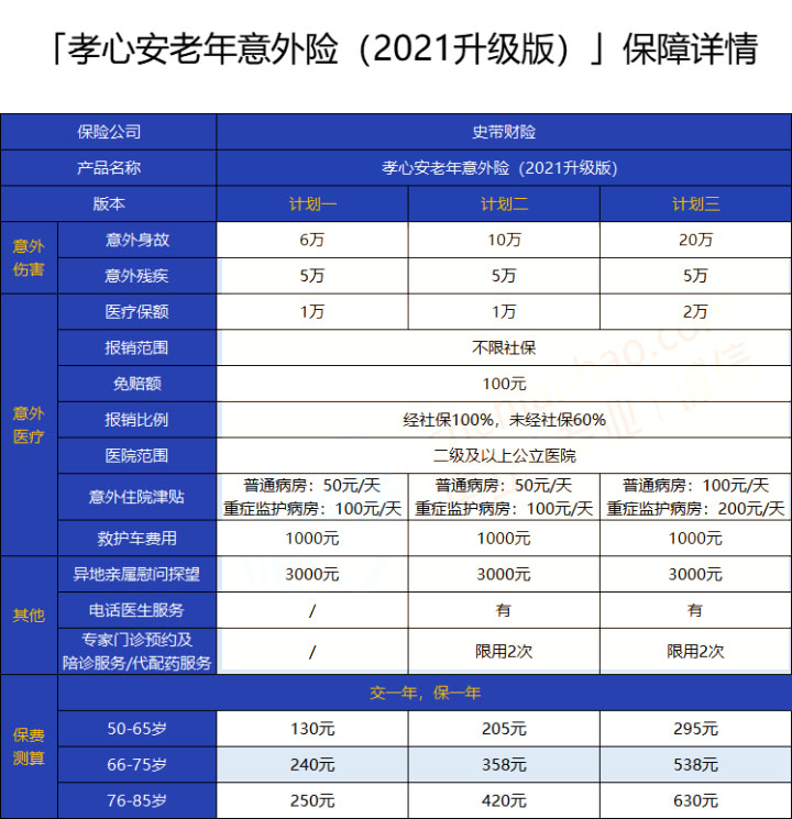 60岁老人意外险多少钱？插图4