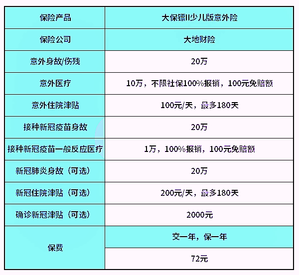 哪里可以买到大保镖意外险儿童版？插图2