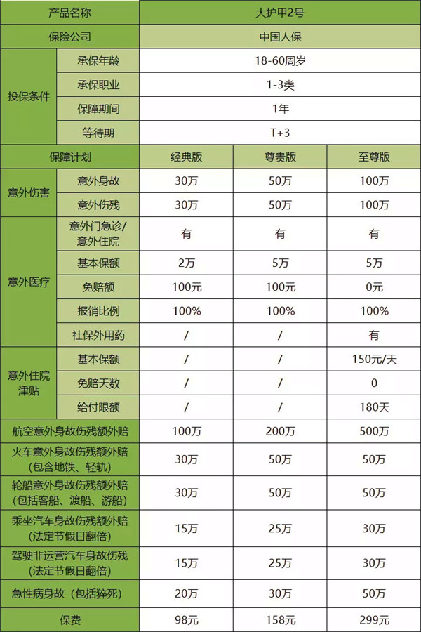 如何报销意外险插图2