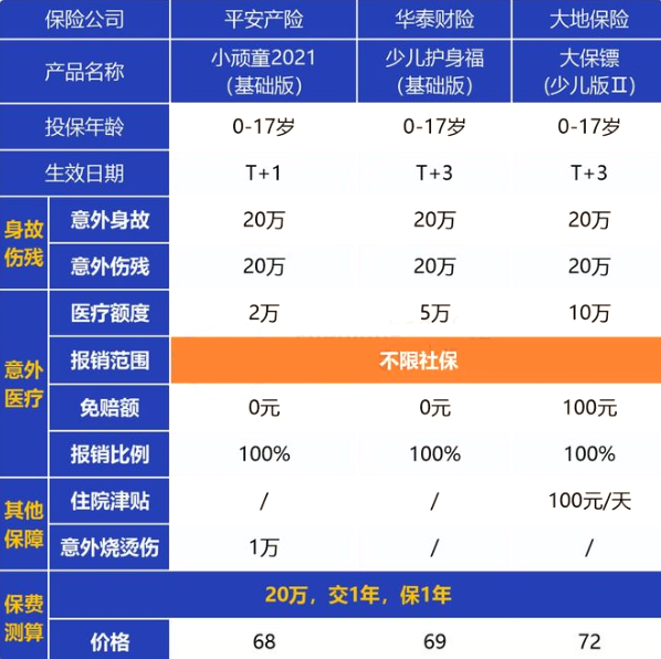 儿童意外险哪个好？儿童意外险推荐插图2