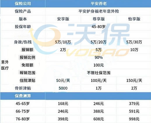 老年人意外险多少钱？老年人意外险一年多少钱？插图2